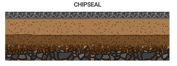 Chipseal-Topcoat