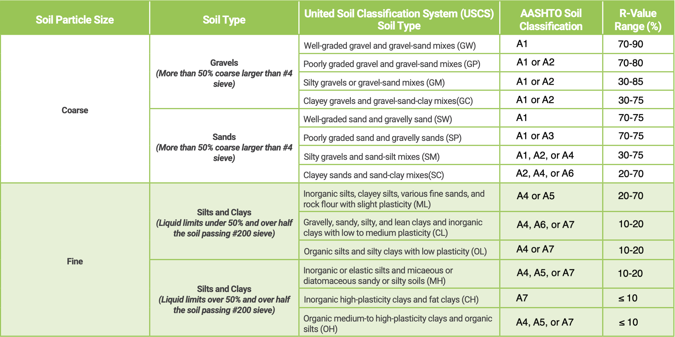 Common-Soil-R-Values-Chart