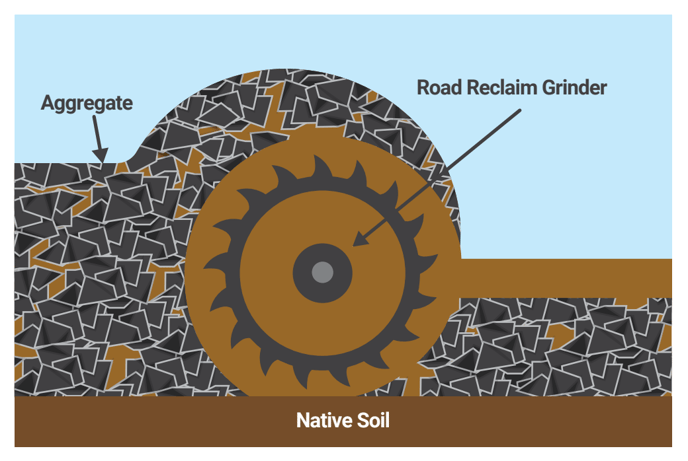 Full-Depth-Reclamation-Example