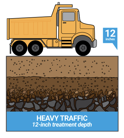 Heavy-Traffic-Paved