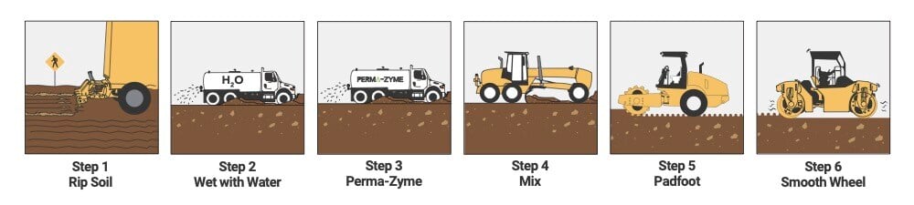 How-to-Build-a-Farm-Road-With-Perma-Zyme