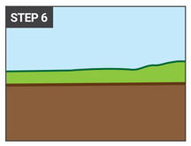 Let-the-Soil-Dry-Unpaved