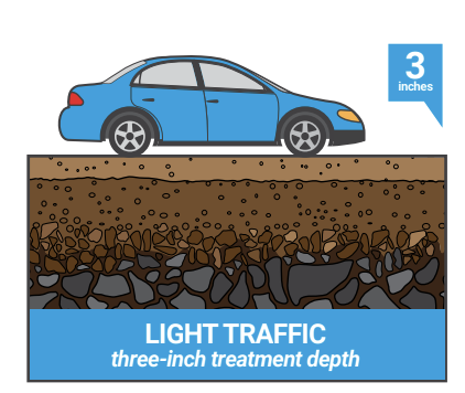 Light-Traffic-Paved