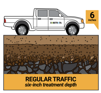 Medium-Traffic