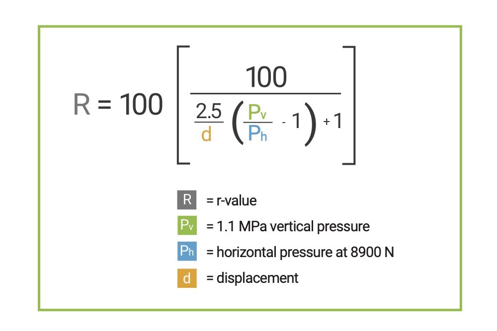 R-Value Equation