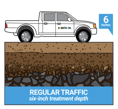 Regular-Traffic-Paved