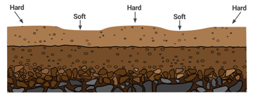 Soil-Wont-Harden