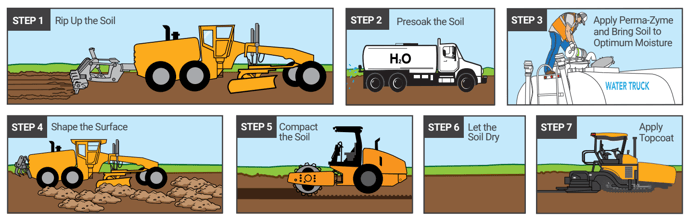 Step-Overview-Paved-Road-Application