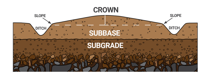 Surface-Profile-Paved