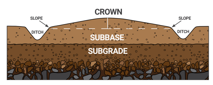 Surface-Profile-Unpaved-Road-and-Pad