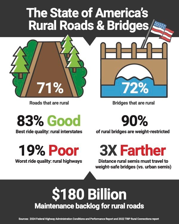 The-State-of-Americas-Roads-and-Bridges-2024-1