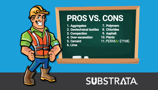 Animated road construction worker next to a chalkboard listing 11 soil stabilizers heavy industries use